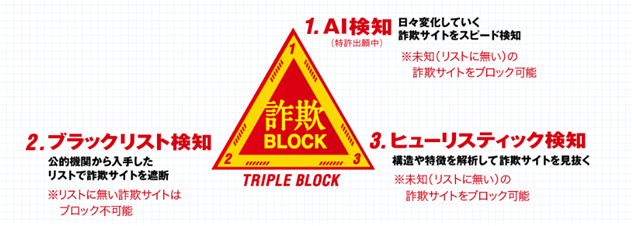 詐欺ウォールのトリプルブロック
