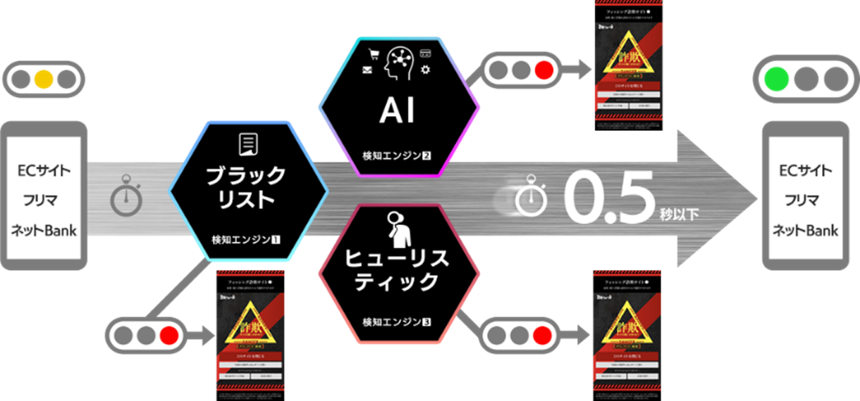 詐欺ウォールとは